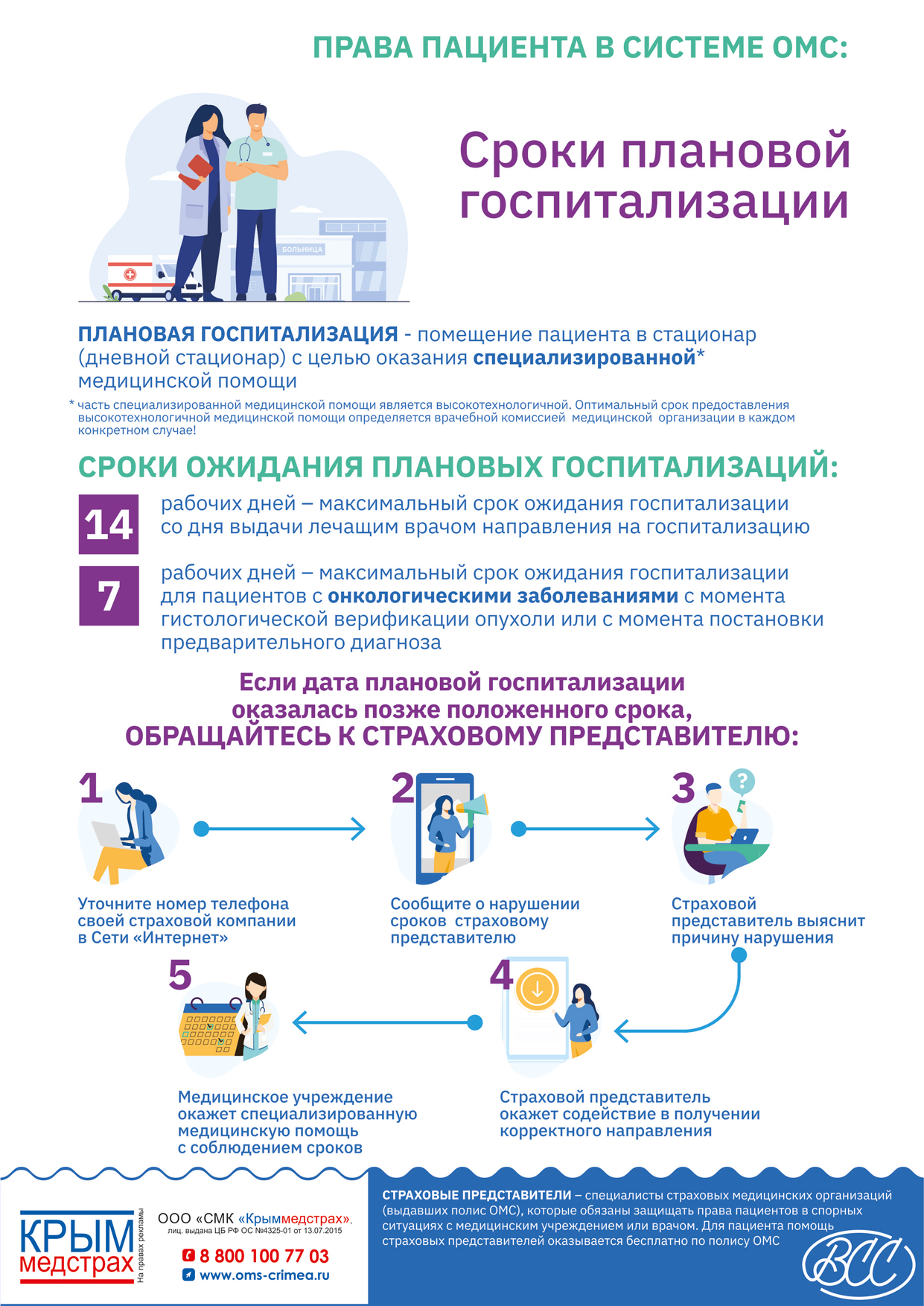 Госпитализация в диспансер